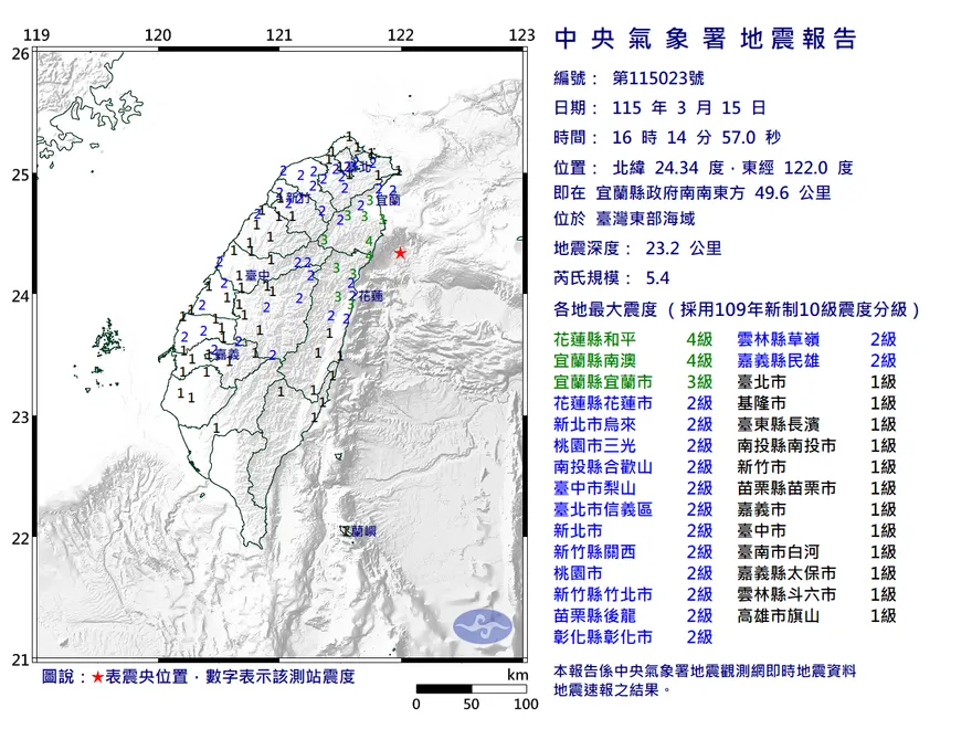16:14驚爆大地震！雙北搖到頭暈