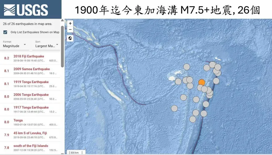東加近海7.5強震震撼太平洋！郭鎧紋：地球正進入活躍期