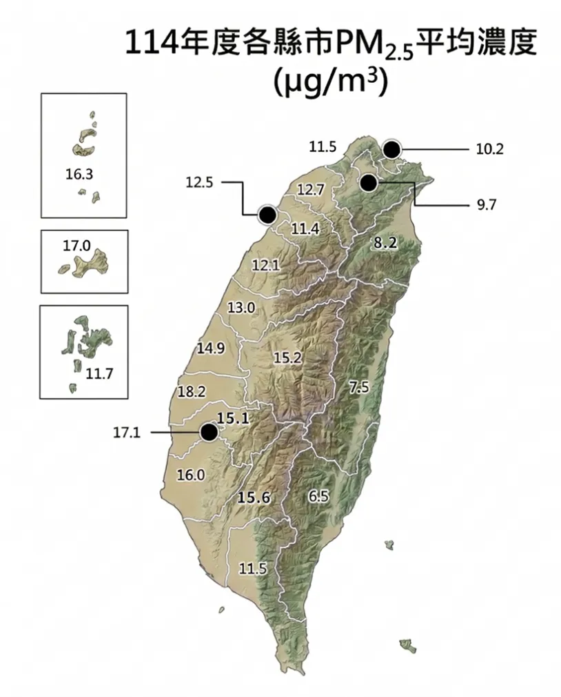 2025全球空品報告：台灣空污大降　排名進步20名