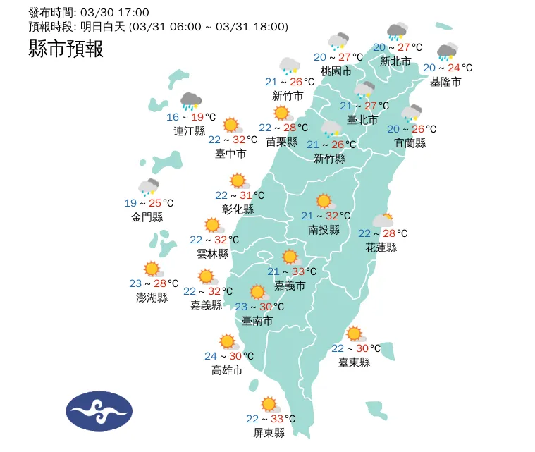 上班颳焚風！南高屏、台東明高溫上看36度
