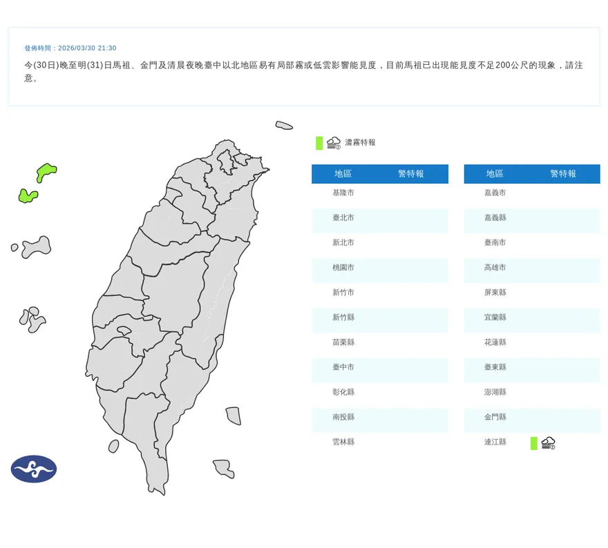 能見度不足200公尺！　金門、馬祖、台中以北地區濃霧來襲