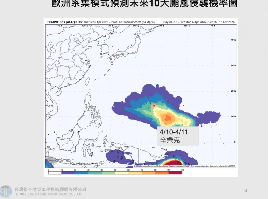 關島海域熱帶系統發展中　賈新興：辛樂克颱風生成機率達6成
