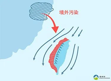 外出注意！東北風挾帶境外污染物　金馬空品「橘色提醒」
