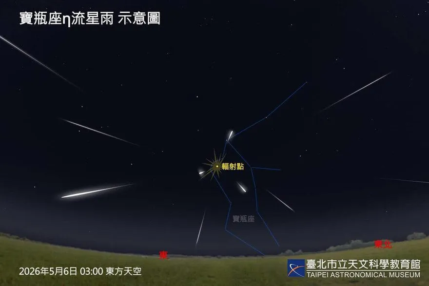 寶瓶座流星雨5/6極大期　月光干擾估影響觀賞條件