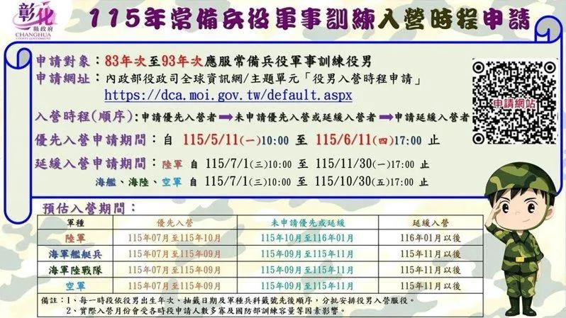 役男必看！優先或延緩入營申請開跑　5/11起可線上申請