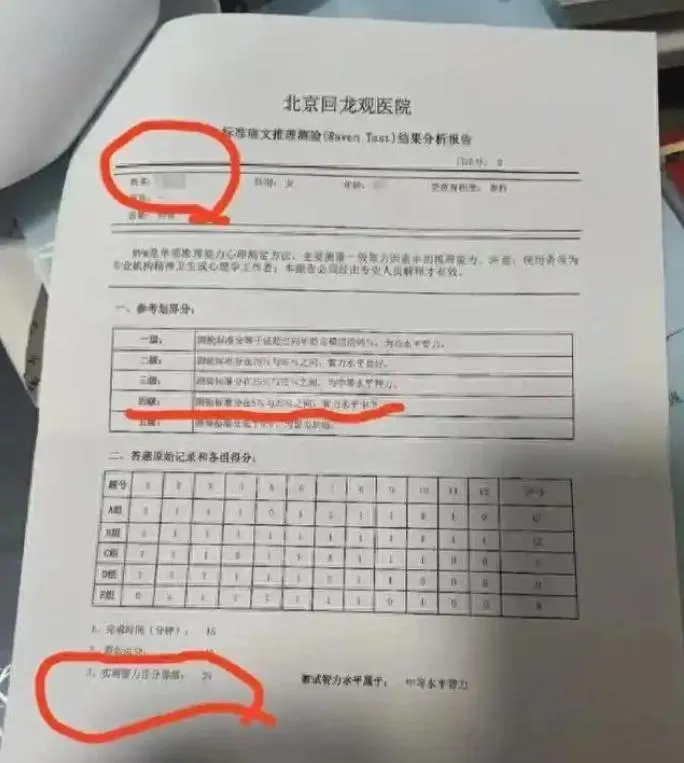 智力測驗僅25分！陸女碩士崩潰找真相　驚揭患「ADHD+ASD」