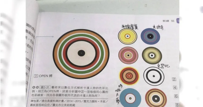 國一作業「猜8卡通人物」考倒一堆人：學生好難當！　神人曝正解