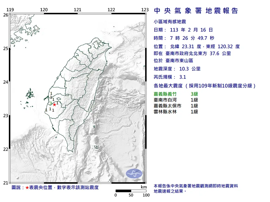 快訊/今晨地牛翻身！台南東山規模3.1地震　最大震度3級
