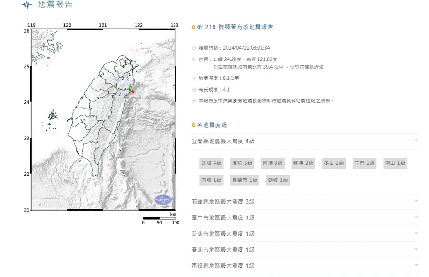 快訊/3分鐘內連2震！花蓮縣近海地牛頻翻身　最大規模4.3