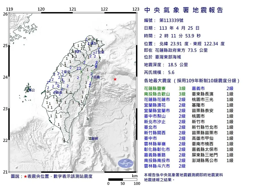 快訊/全台有感！花蓮東部沿海2:11發生5.6地震　最大震度花蓮3級