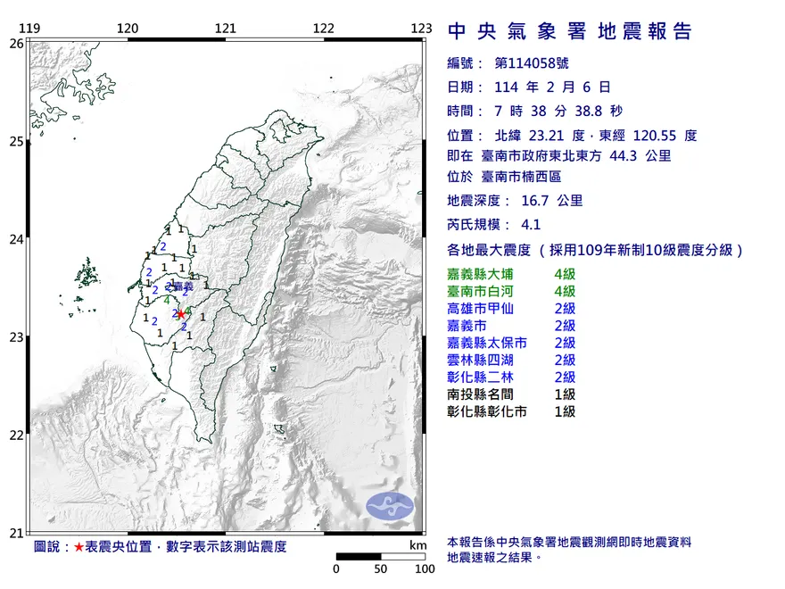 7縣市有感！07:38台南楠西規模4.1地震　最大震度4級