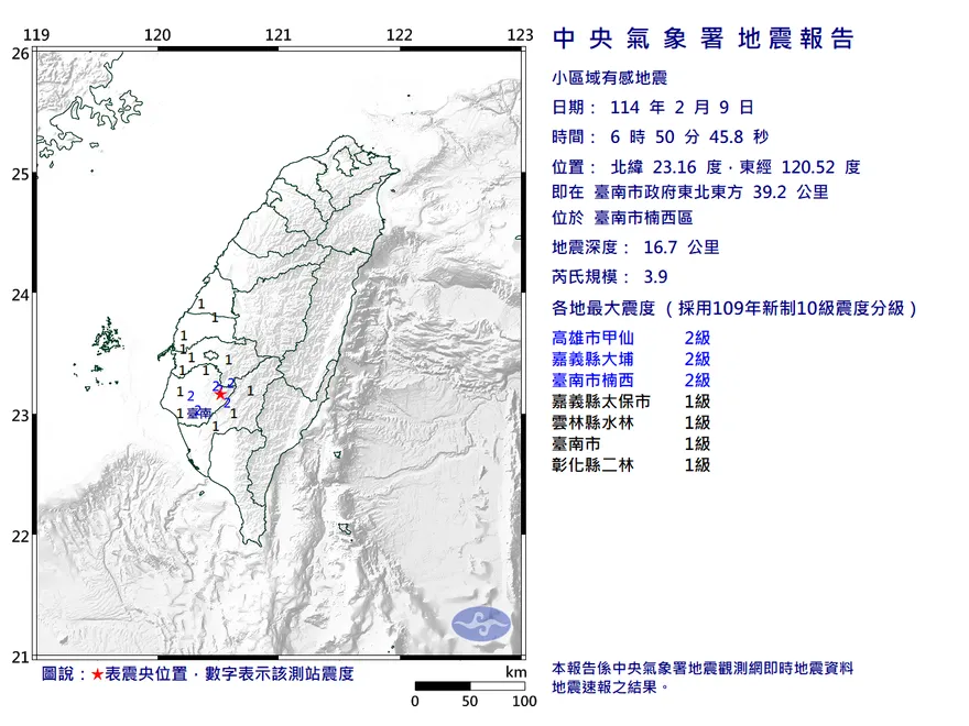 台南楠西06:50規模3.9「極淺層地震」　最大震度2級
