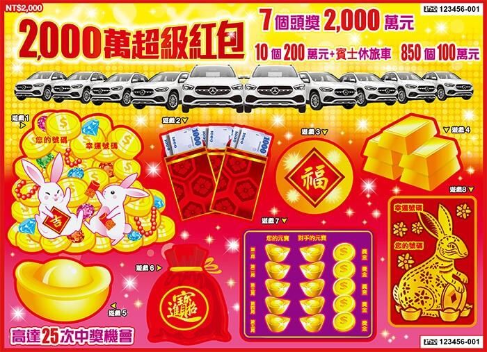 刮刮樂2000萬頭獎「還有7個」！貓的報恩超神奇