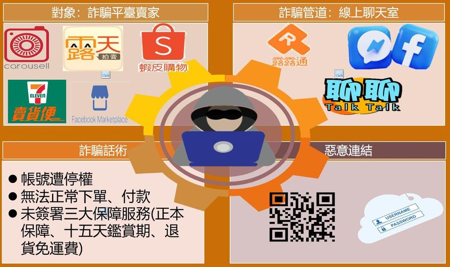 解除分期詐騙2月近千件財損上億　刑事局公布高風險網購賣場