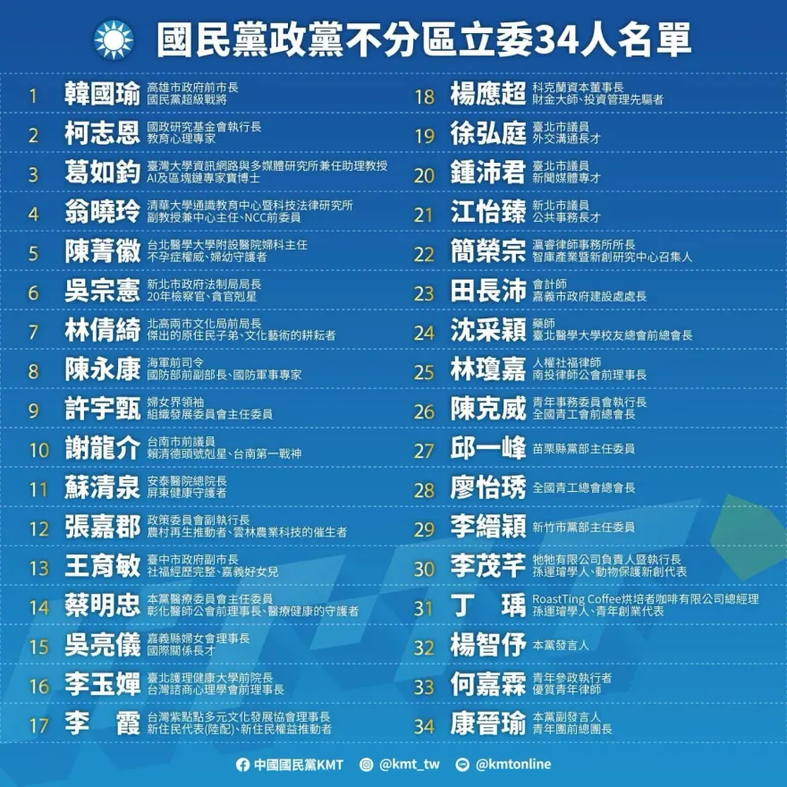 讀者投書／藍綠不分區名單比一比　顯現政黨改革決心