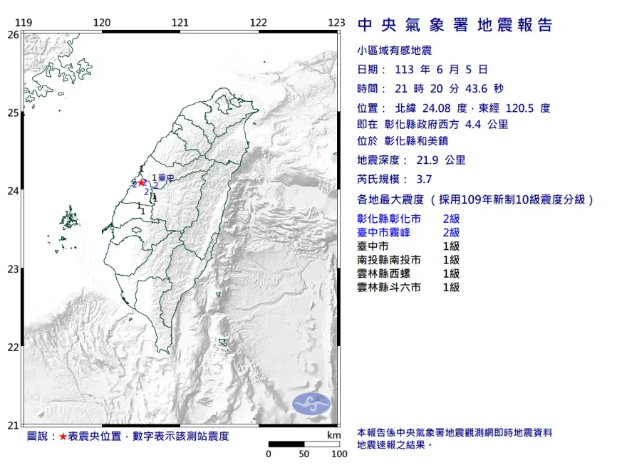 蹦一聲！彰化和美罕見3.7地震　當地人聽地鳴嚇爆：彰化斷層100多年沒動了