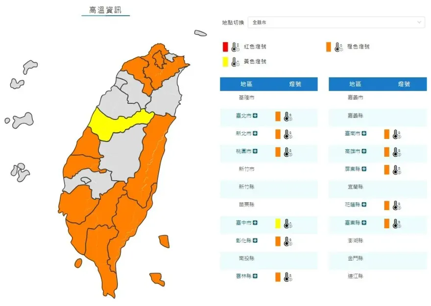 快訊/恐怖熱傷害又來了！11縣市高溫恐飆36度　雙北入列