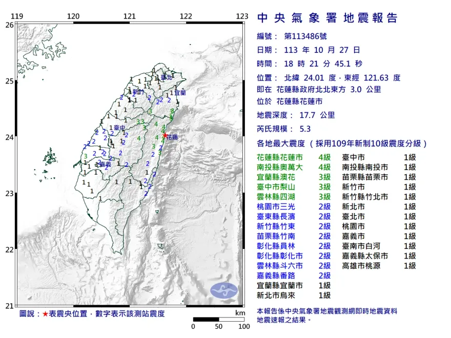 花蓮縣18:21爆規模5.3「極淺層地震」　花蓮市最大震度4級、幾乎全台有感
