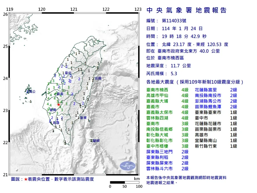 台南楠西19:18爆規模5.3有感地震　15縣市有感「波及澎湖」