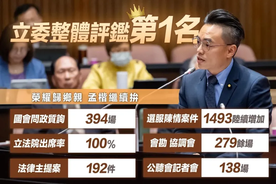 洪孟楷也罷免？他秀出「記者評鑑立委第1名」超猛成績單