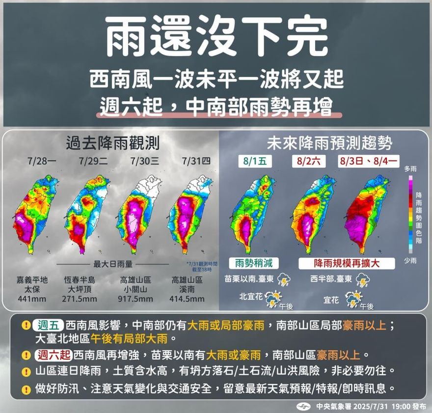 西南風8/1再增強！中南部續防豪雨以上降雨