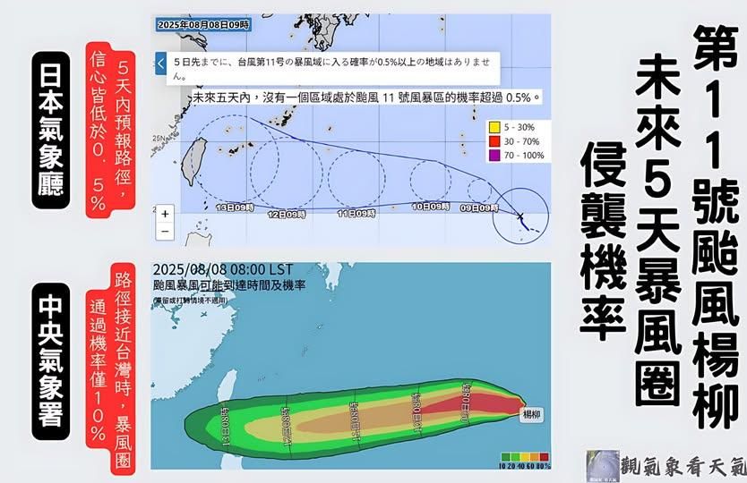 楊柳颱風路徑變數大　專家曝未來3天是關鍵