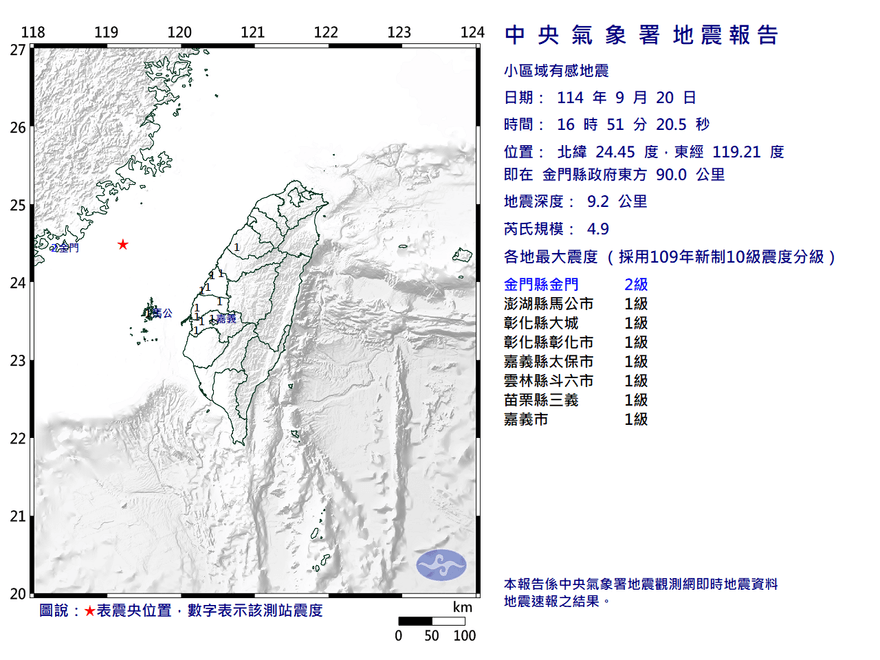 又搖了！金門16:51發生規模4.9有感地震　最大震度2級