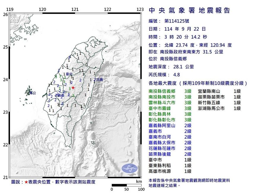 樺加沙掃台倒數地牛突襲！　南投03:20規模4.8地震