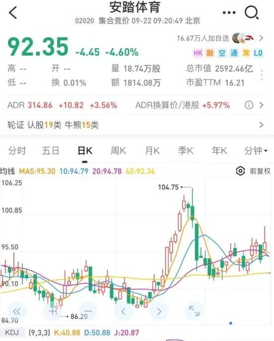 始祖鳥喜馬拉雅煙火秀惹議　安踏股價重挫市值蒸發486億