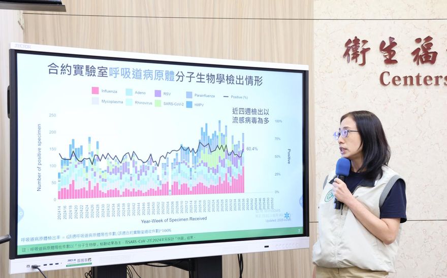 流感疫情創2年新高！　「鏟子超人」明起也可打公費疫苗
