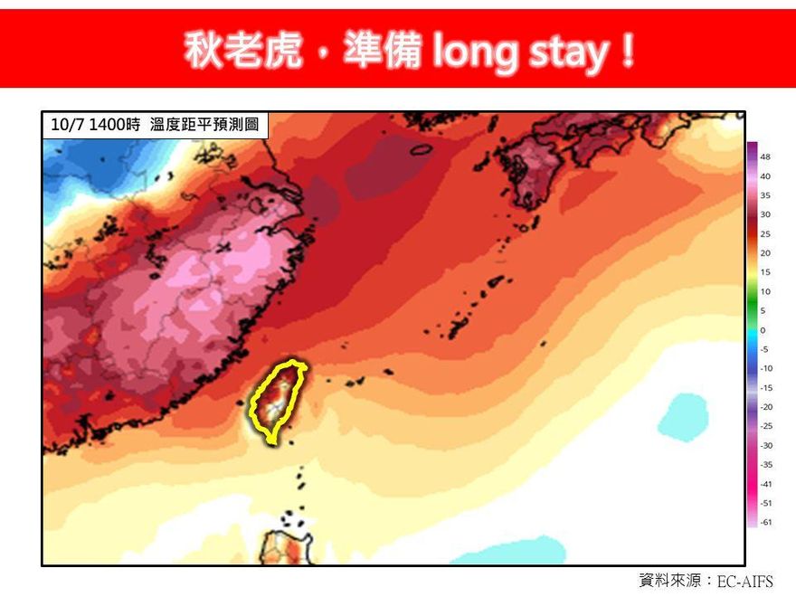 10月了還是很熱？　林得恩：秋老虎準備long stay