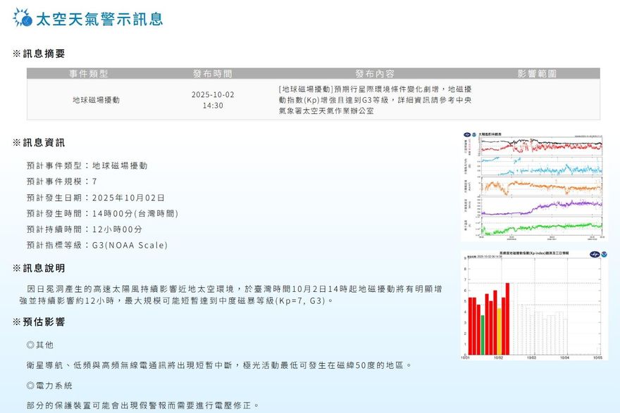 中度地磁暴來襲擾地球！　衛星導航恐受影響12小時