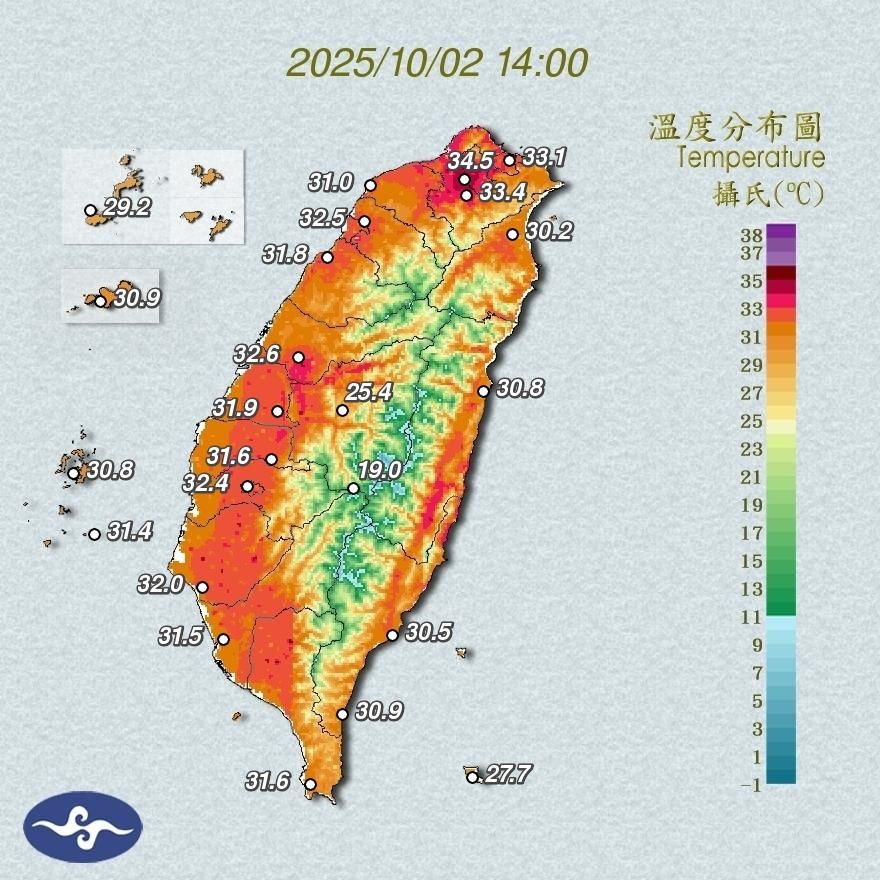 午後再現烤番薯！新北新店38.1度登最熱冠軍　4縣市警戒