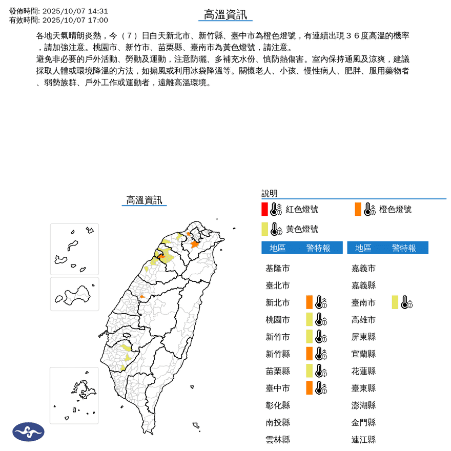 高溫警報！3縣市飆破36度　氣象署籲防曬多補水防中暑