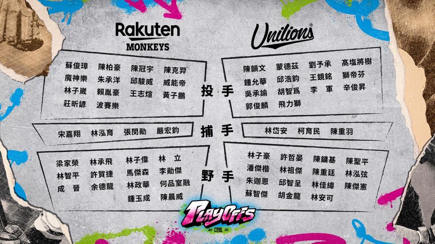 中職/季後挑戰賽登場！統一戰樂天　32人名單公布