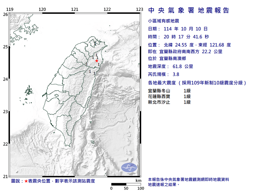 國慶日北台灣搖一下！20:17宜蘭規模3.8地震淺層地震