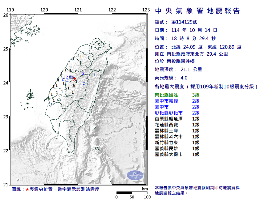 南投國姓鄉18:08發生規模4.0極淺層地震！最大震度3級
