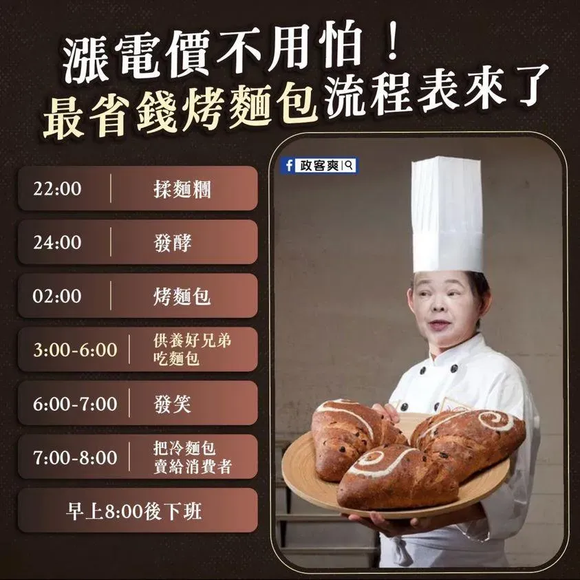 粉專PO「最省錢」烤麵包流程表　網秒懂「深夜食堂」國家隊啟動